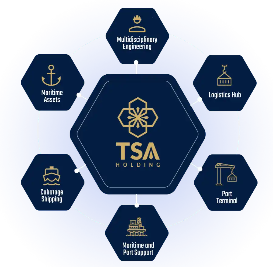 Integrated Ecosystem